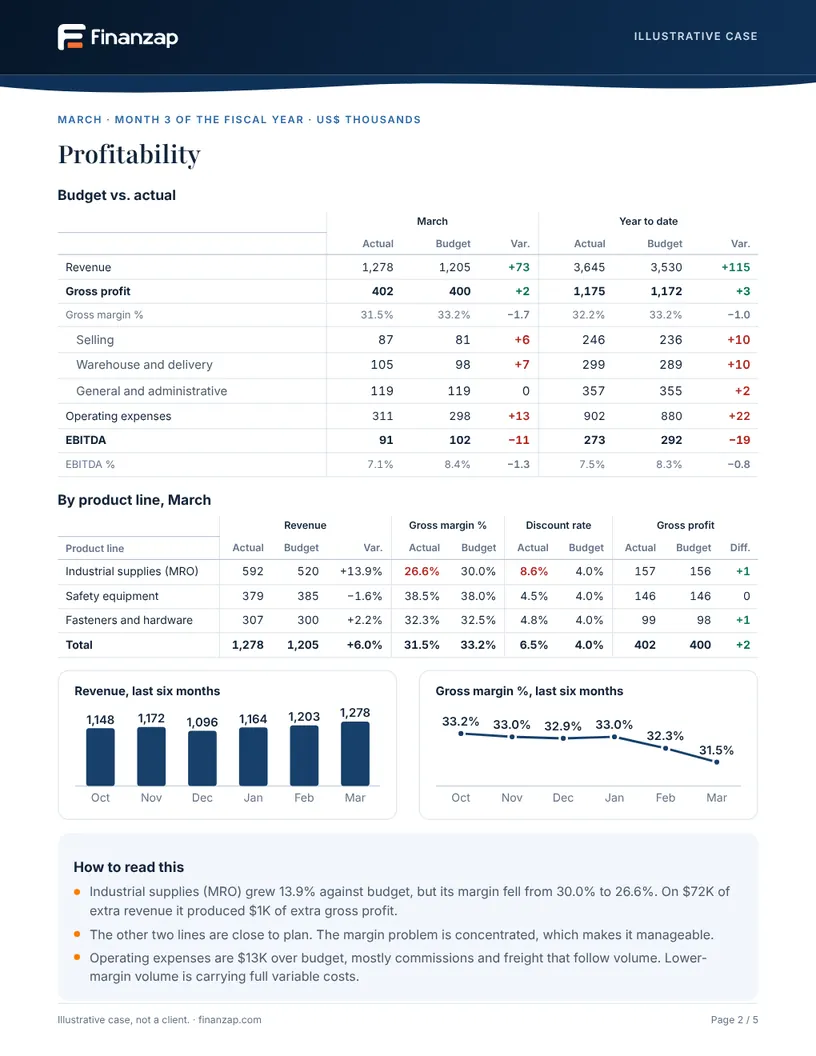Page 2 of the sample report: gross profit bridge