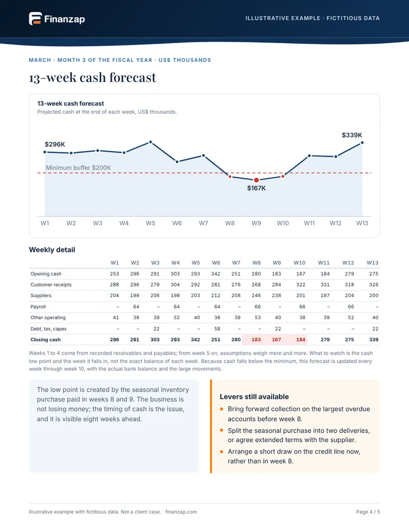 Page 4 of the sample report: cash and 13-week forecast
