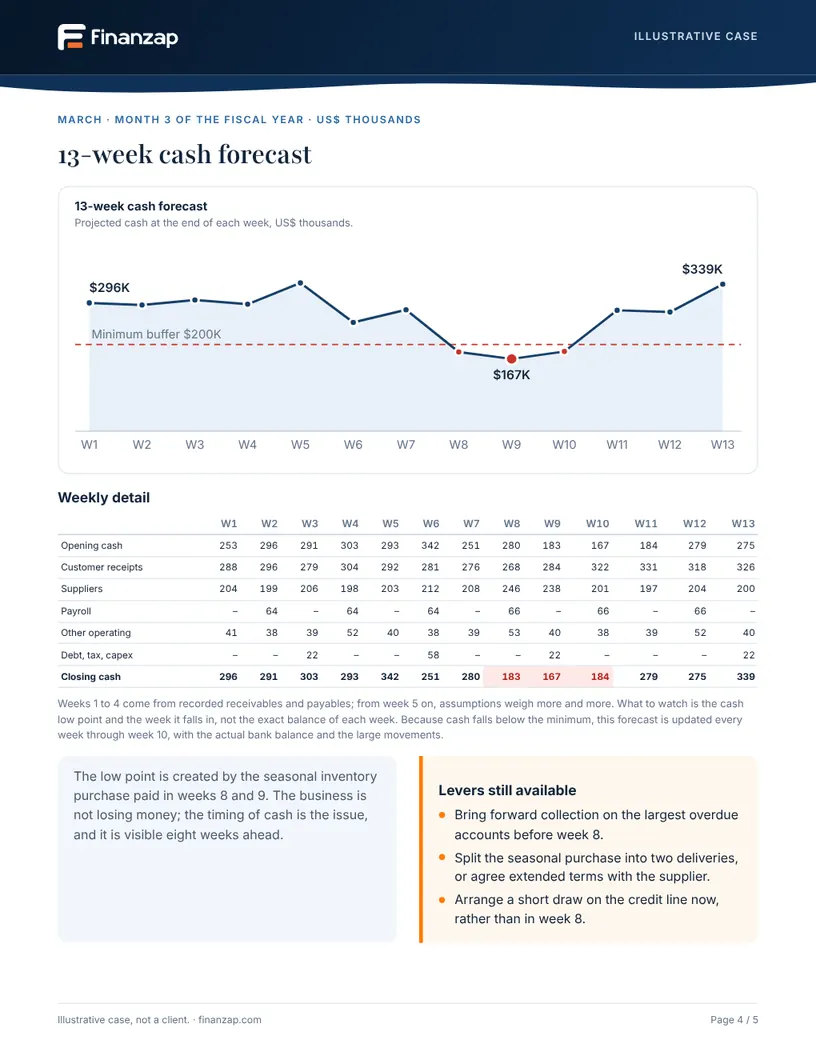 Page 4 of the sample report: cash and 13-week forecast