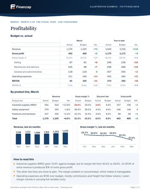 Sample report page 2: Profitability