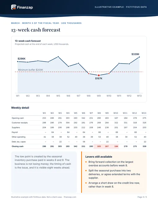 Sample report page 4: 13-week cash forecast