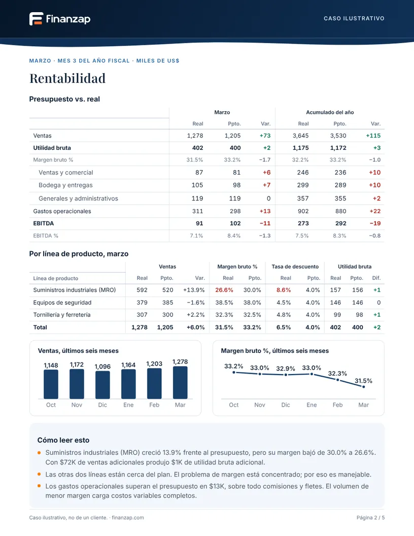 Página 2 del reporte de ejemplo: puente de utilidad bruta