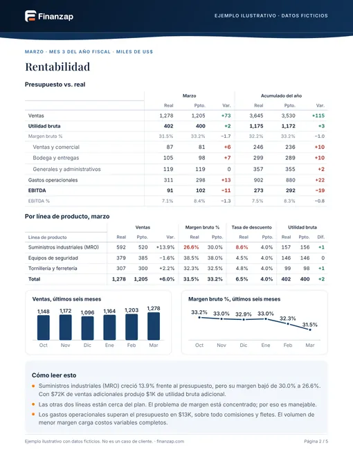 Página del reporte de ejemplo 2: Rentabilidad