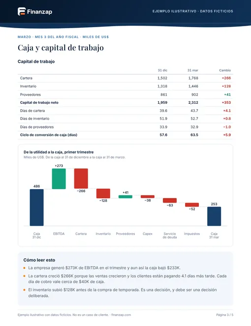 Página del reporte de ejemplo 3: Caja y capital de trabajo