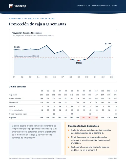 Página del reporte de ejemplo 4: Proyección de caja a 13 semanas