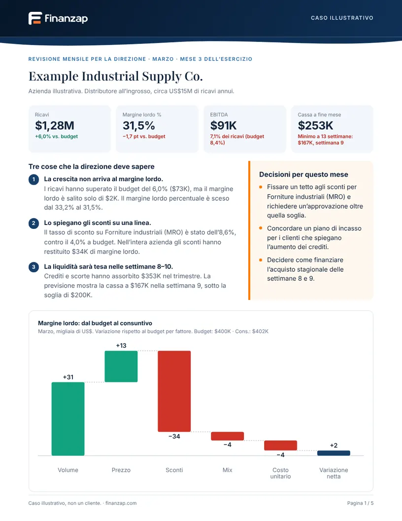 Pagina 1 del report di esempio: sintesi per la direzione