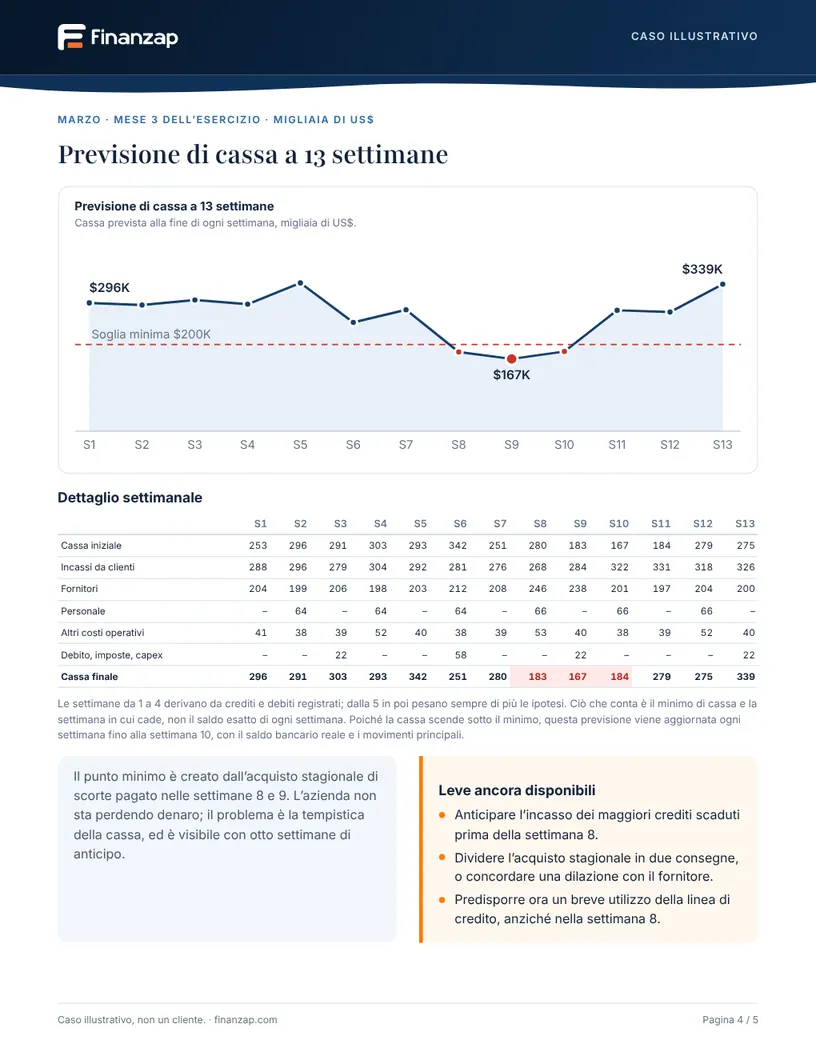 Pagina 4 del report di esempio: cassa e previsione a 13 settimane