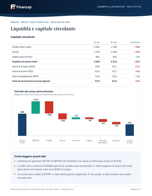 Pagina del report di esempio 3: Liquidità e capitale circolante