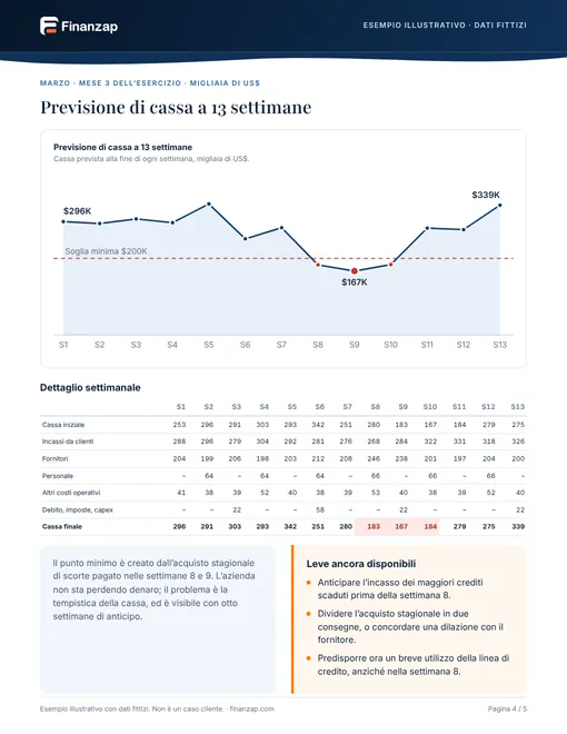 Pagina del report di esempio 4: Previsione di cassa a 13 settimane