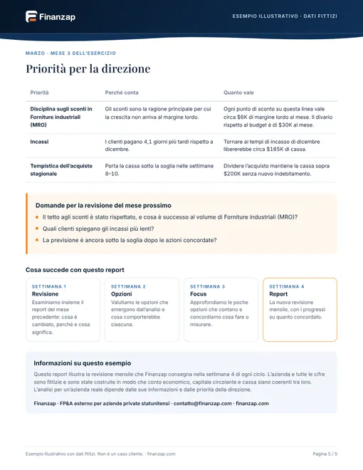 Pagina del report di esempio 5: Priorità
